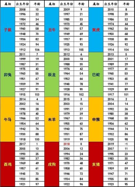 57年生肖|生肖對應到哪一年？十二生肖年份對照表輕鬆找（西元年、民國年）